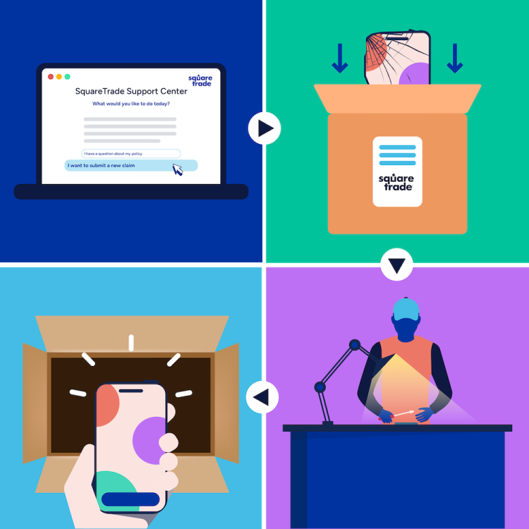 2-by-2-gitteret viser de 4 trin, der kræves for en post-reparation. Scroll ned for hvert trin