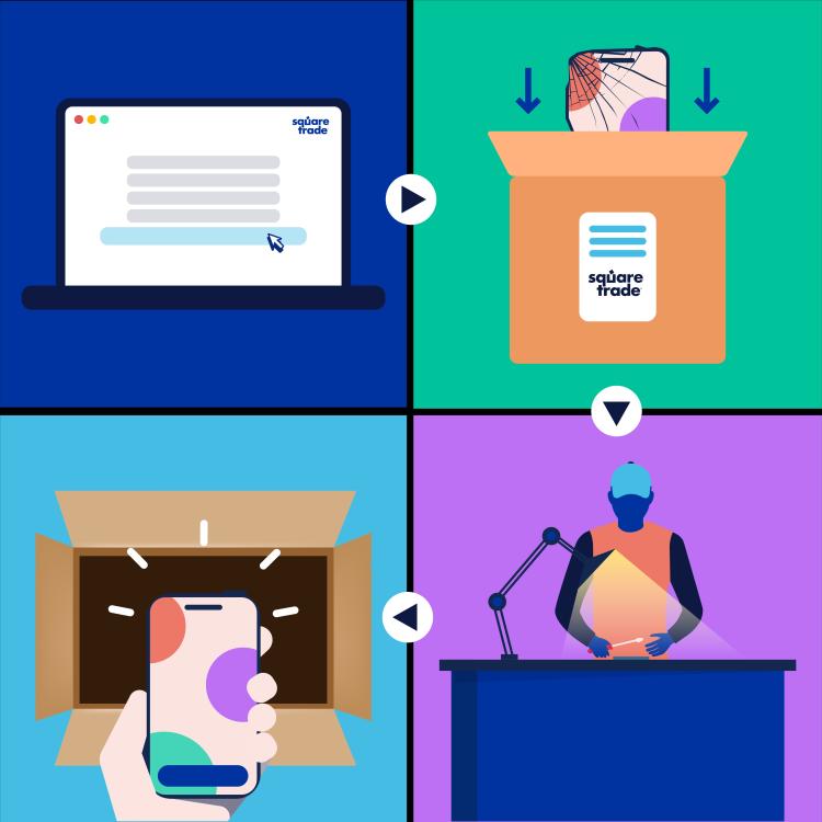 2x2-Raster, um die 4&nbsp;Schritte zu zeigen, die für eine Reparatur per Post erforderlich sind. Scrolle für jeden Schritt nach unten
